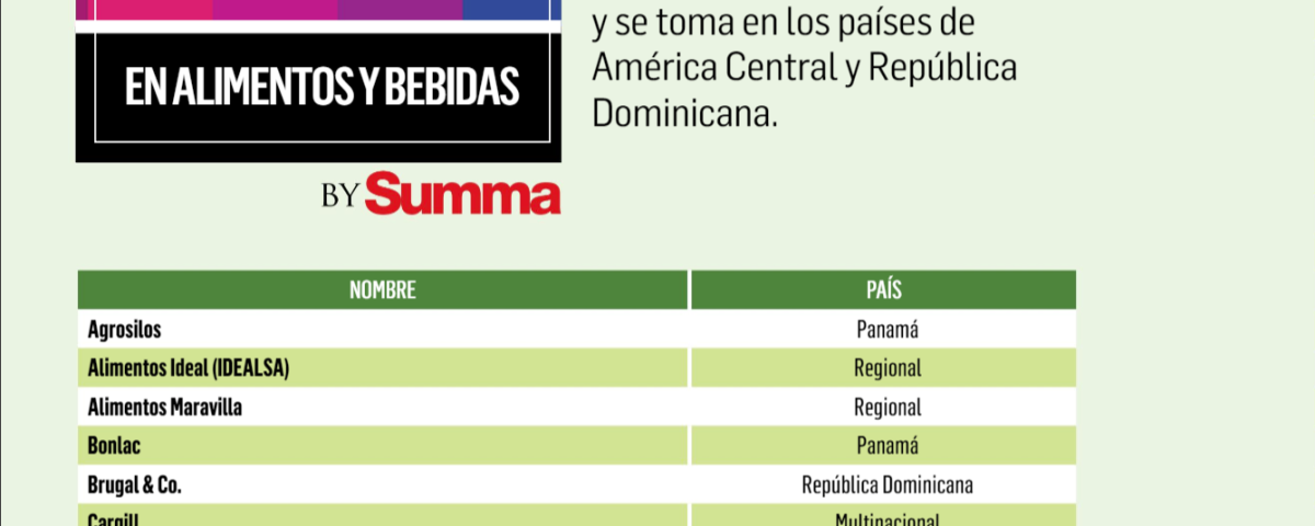 CMI Alimentos innovación sostenibilidad